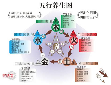 五行缺金水怎么办